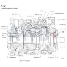 90L100 Аксиально-поршневой насос Danfoss 90 серии 90-L-100