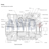 90R130 Аксиально-поршневой насос Danfoss 90 серии 90-R-130 90R130 Аксиально-поршневой насос Danfoss 90 серии 90-R-130