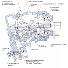 51D080 Аксиально-поршневой мотор Danfoss 51 серии