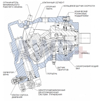 51D060 Аксиально-поршневой мотор Danfoss 51 серии 51D060 Аксиально-поршневой мотор Danfoss 51 серии